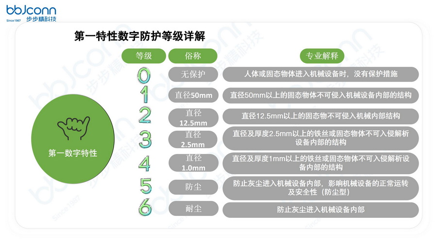 国家（际)防水等级0-9详解-2022_08_调整大小