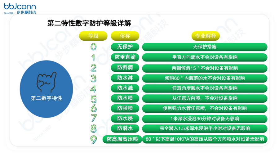 国家（际)防水等级0-9详解-2022_10_调整大小